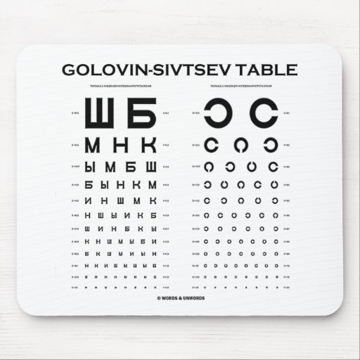 Golovin-Sivtsev Table (Visual Acuity Test / Exam) Mouse Pad