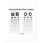 Golovin-Sivtsev Table (Visual Acuity Test / Exam) Post Card