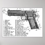Gun Diagram Poster