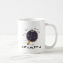 Here's An Eyeful (Eye Anatomy Humour) Mug