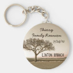 High Country Family Reunion Souvenir Keychain