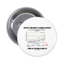 How Big Is Your Country's Ecological Footprint? Pinback Buttons