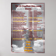 How Deadly Were Religious Wars? Print