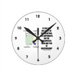 If You Are Not Part Of The Solution Suspension Clock