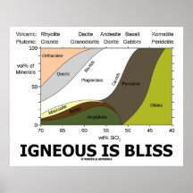 Igneous Is Bliss (Silica Content Igneous Rocks) Print