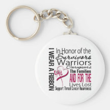 In Honour Tribute Collage Throat Cancer Keychains