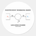 Inefficient Working Body Located Inside Round Sticker
