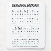 Initial Teaching Alphabet English Language Chart Mouse Pad