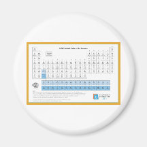 IUPAC Periodic Table New Magnet
