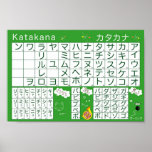 Japanese Alphabet (Katakana) Poster