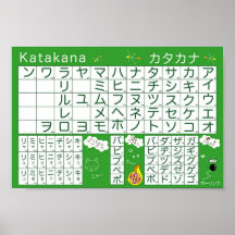 Japanese Alphabet (Katakana) Poster