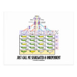 Just Call Me Segregated and Independent (Dihybrid) Post Card