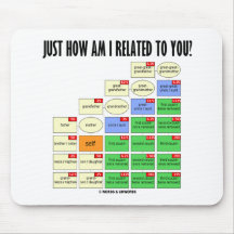 Just How Am I Related To You? (Genealogy) Mouse Mats