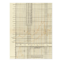lithographed charts of Finance and commerce Post Card