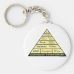 Maslow's Hierarcy of Student Nurse Needs Key Chains