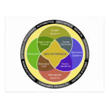 Mechatronics Circle Diagram Post Card