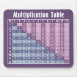 Mousepads