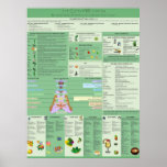 Natural Spiritual Remedies Chart Print