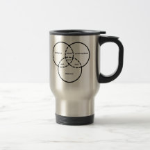 nerd venn diagram geek dweeb dork mugs