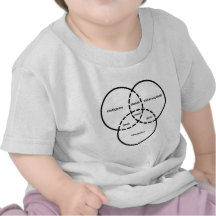 nerd venn diagram geek dweeb dork shirts