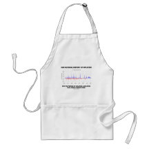 Our National History Of Inflation (U.S. Inflation) Apron