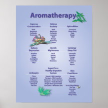 Pale Blue Aromatherapy Chart Poster