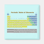 Periodic Table Fridge Magnets