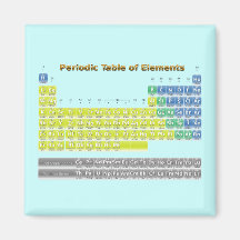 Periodic Table Fridge Magnets