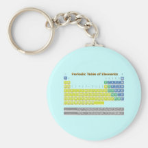 Periodic Table Key Chain