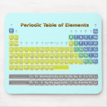 Periodic Table Mouse Mats
