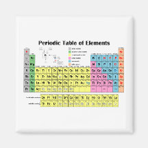 Periodic Table of Elements Magnet