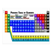 Periodic Table of Elements Post Card