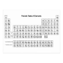 Periodic Table of Elements Postcards