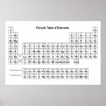 Periodic Table of Elements poster