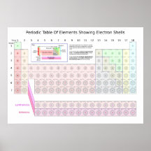 Periodic table of elements showing electron shells poster