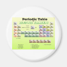 Periodic Table of rejected Elements Magnets