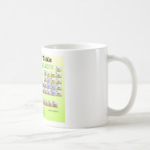 Periodic Table of rejected Elements mugs