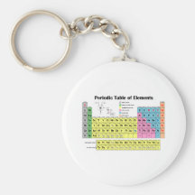 Periodic Table of the Elements Keychain