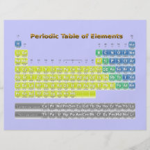 Periodic Table Personalised Flyer