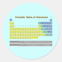 Periodic Table Sticker
