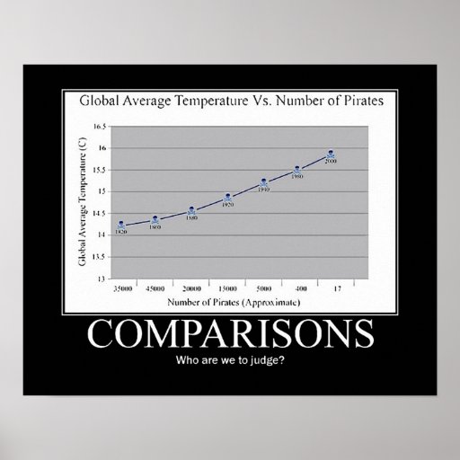 Pirates vs. Global Warming Posters
