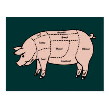 Pork Cuts Post Cards