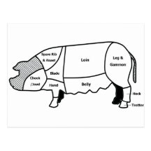 Pork Diagram Post Cards