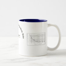 RC Time Constant Coffee Mugs