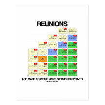 Reunions Are Made To Be Relative Discussion Points Postcard