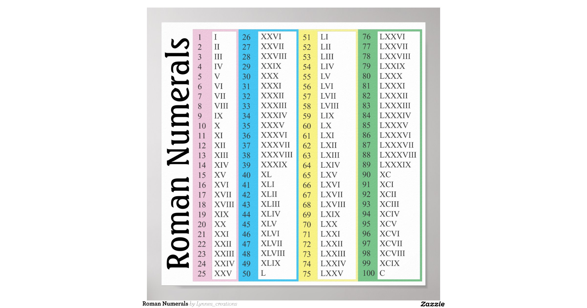 Roman Numerals Zazzle