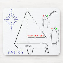 Sailing 101 Basics Mouse Pad