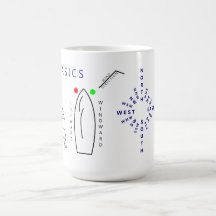 Sailing 101 Basics Mug