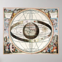 Scenographia systematis mvndani Ptolemaici Print