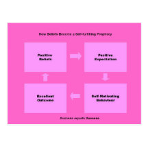 Self Fulfilling Prophecy products Post Card